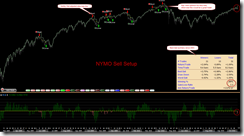 NYMOSellSetupVisualBackTest