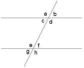 Alternate interior angles