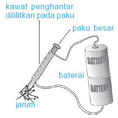 3 Cara  Membuat  Magnet  Buatan Sederhana beserta Gambarnya 