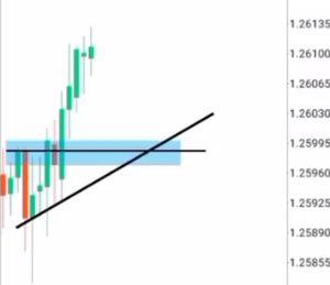 Contoh SNRC1 BUY SETUP Strong Mode