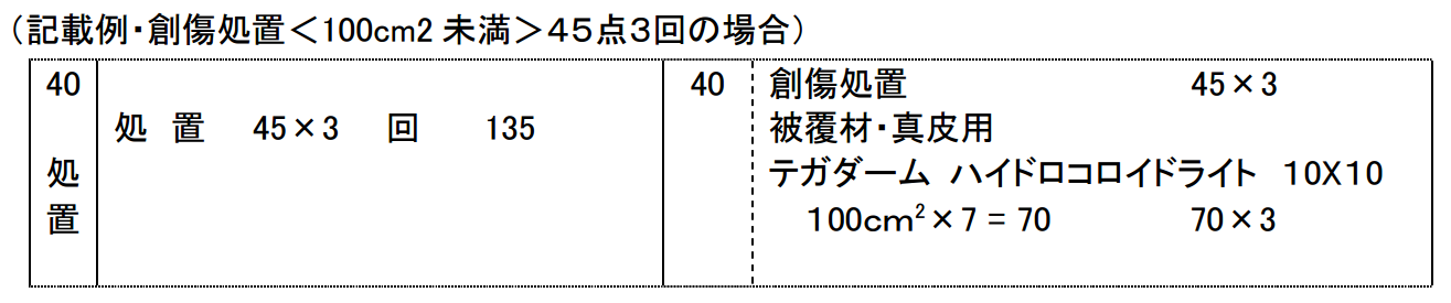 皮膚欠損用創傷被覆材のq A Yg研究会 賢く生きる