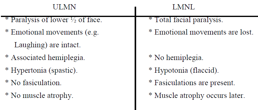 facial-nerve-palsy-ddx