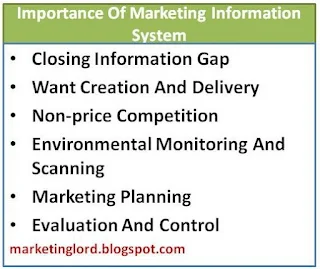 importance-marketing-information-system