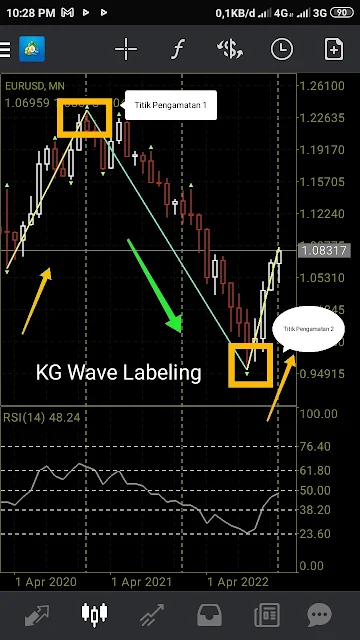 EURUSD KG Wave 16 Januari 2023