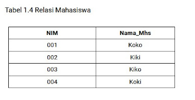 Relasi Mahasiswa