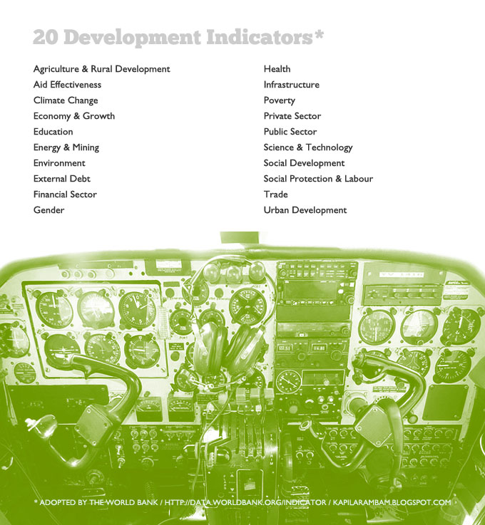 Development: Discourses and Dissatisfaction