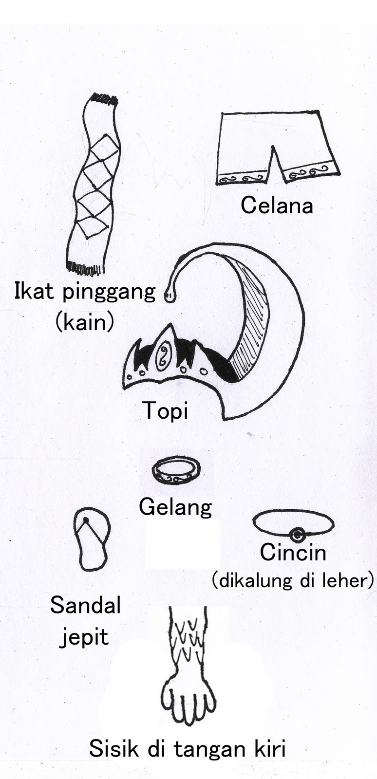 Antareja Project By Wella Perbaikan Sketsa Karakter