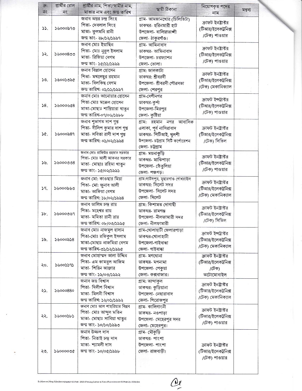 Techedu Result Published