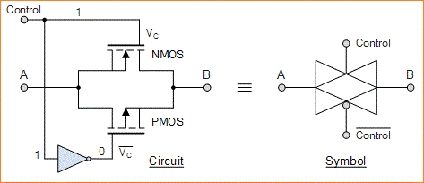 Gerbang Transmisi - Gabungan NMOS dan PMOS
