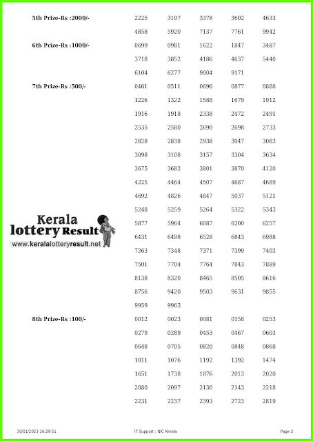 Off. Kerala Lottery Result 30.01.2023, Win Win W 704 Results Today