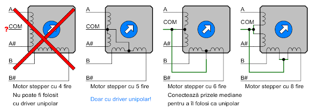 Conectarea motoarelor pas cu pas la un driver unipolar