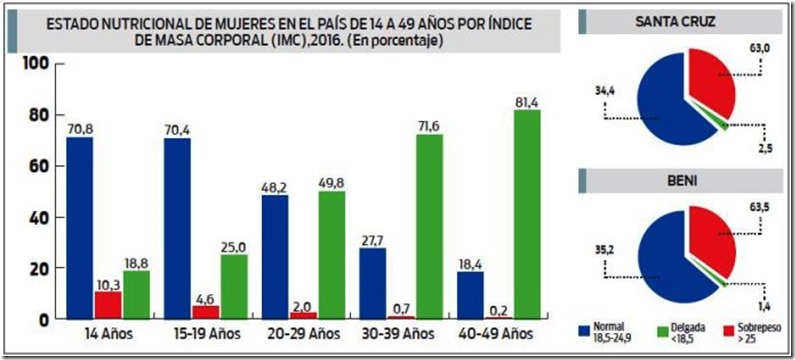 Mujeres en Bolivia