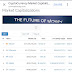 Cara Invest untuk Cryptocurrency Selain Bitcoin.