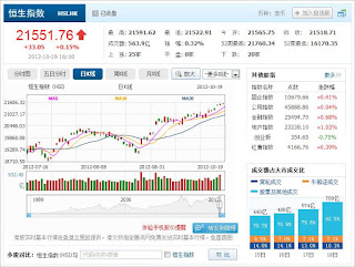 中国株コバンザメ投資 香港ハンセン指数1019