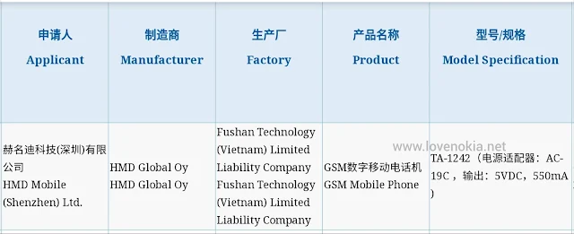 Nokia TA-1242 passes CCC certification