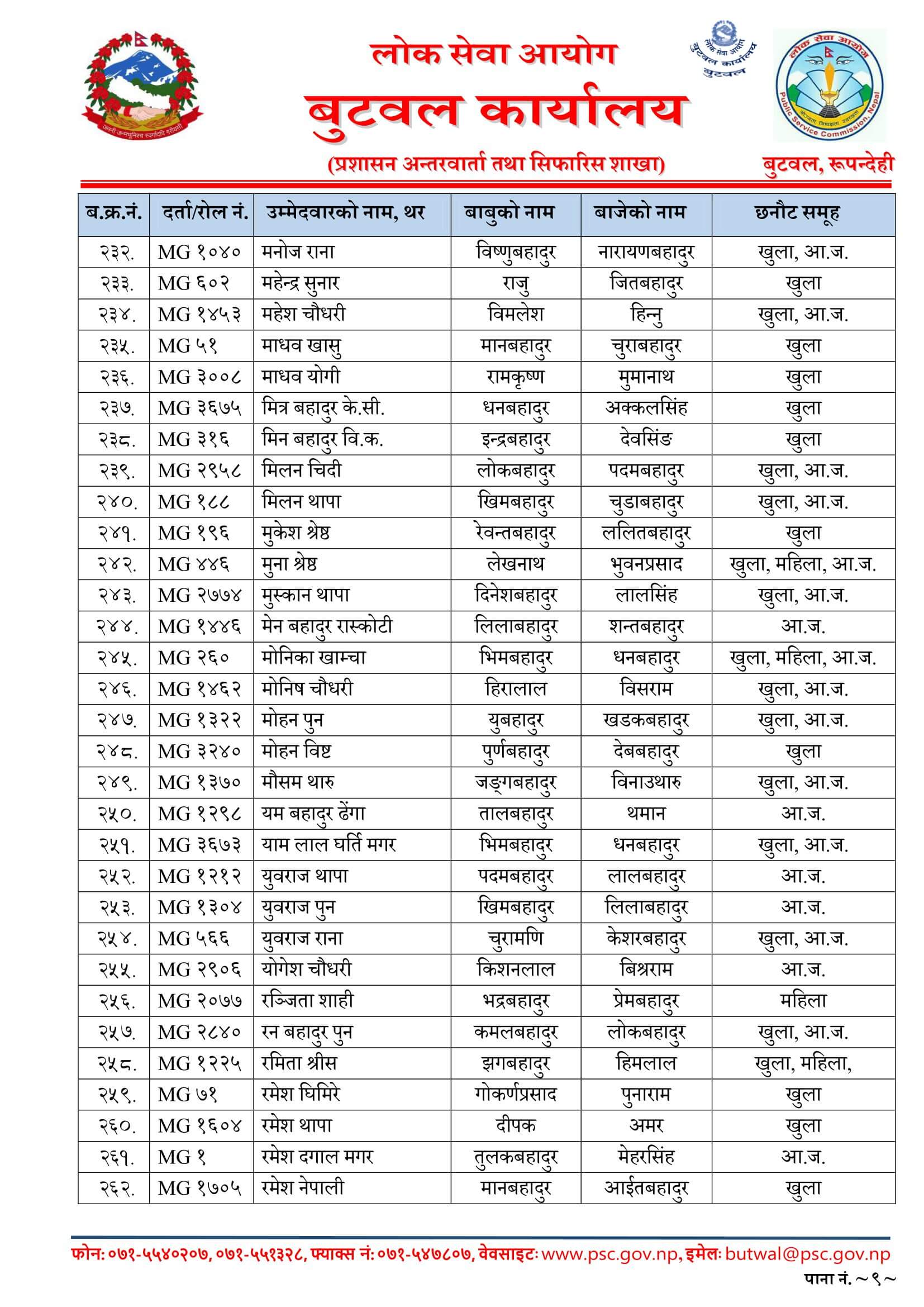 Nepal Army Sainya Written Exam Result Butwal. Nepal Army Sainya Exam Result nepalarmy.gov.np nepalarmy.mil.np nepalarmy.com.np nepalarmy.com