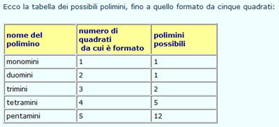 tabella polimini