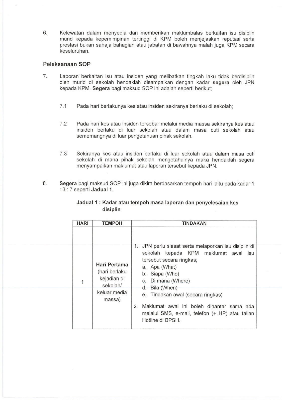 Surat Pekeliling Isu Jualan Di Sekolah