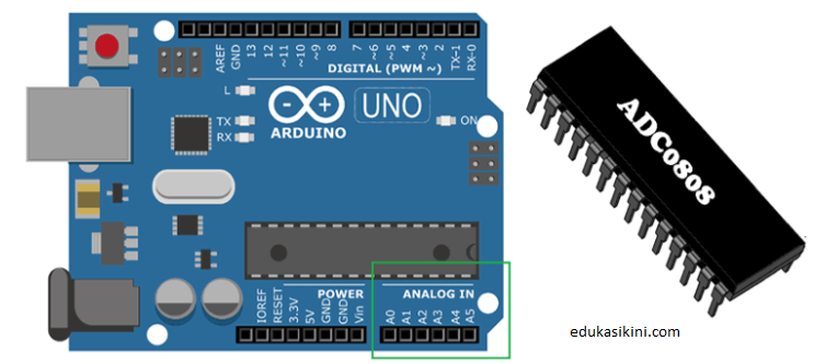 Apa itu ADC - Analog to Digital Converters