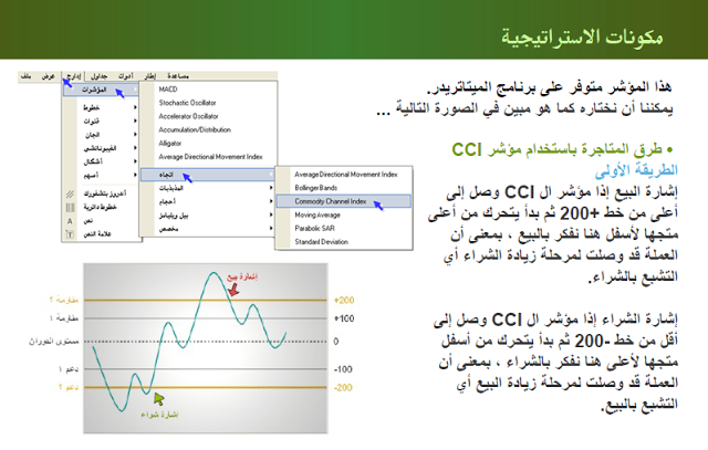 تحميل كتاب تعلم تجارة الفوركس في 600 ثانية