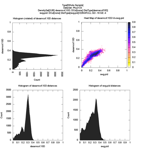 whole-plot-dasamcof.10D-Vs-swg.pidDensitySat[0.85]-large