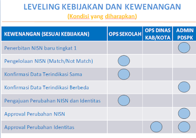 Kebijakan Penerbitan Dan Pengelolaan NISN Tahun Ajaran 2016/2017