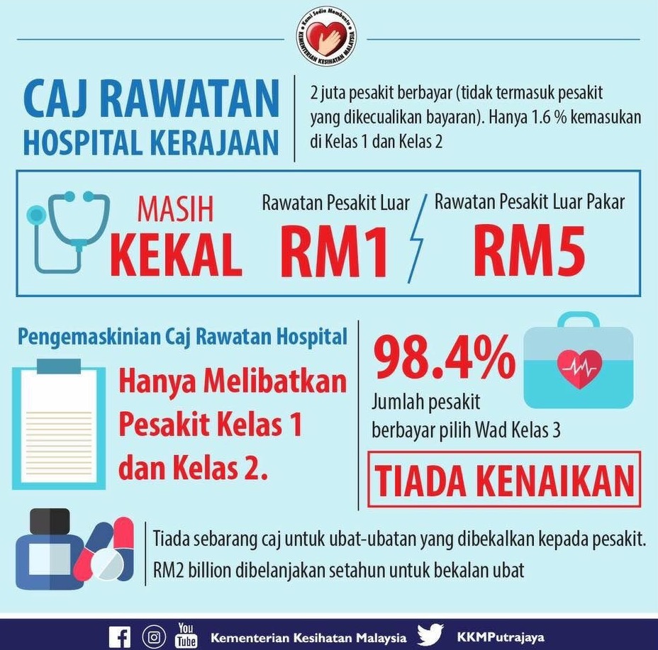 CAJ RAWATAN HOSPITAL KERAJAAN NAIK MULAI 2017 - atiehilmi 