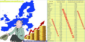 Cu cât a crescut economia României și a statelor UE din 2007 încoace și cu cât a scăzut rata riscului de sărăcie