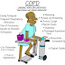 Physiotherapy and Purse Lip Breathing vs chronic obstructive pulmonary disease (COPD) 