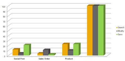 SAP HANA Tutorials and Materials, SAP HANA Guides, SAP HANA Certifications, SAP HANA Learning