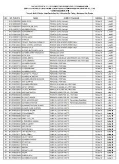 Jadwal SKB Tes Wawancara Seleksi CPNS Kemenag Kalsel Tahun 2018