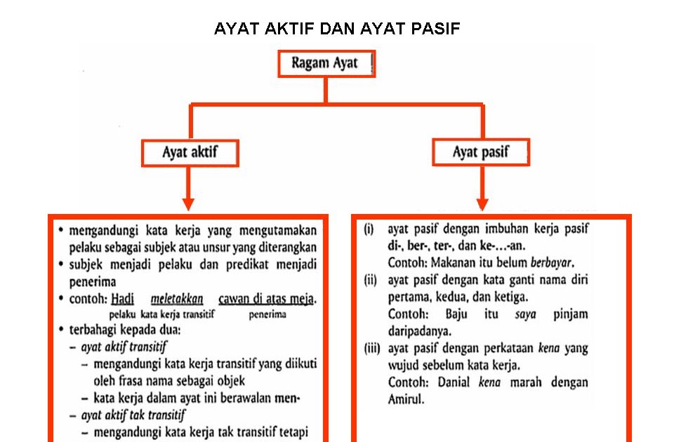 Contoh Pantun Dua Kerat - Virallah