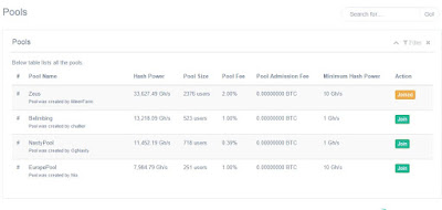 Pool mining di minerfarm