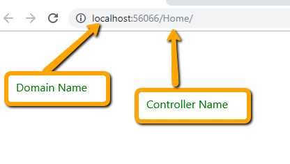 Controller in ASP.NET MVC 5