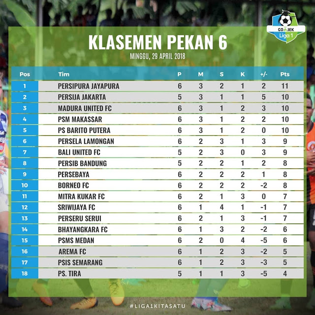 Top Skor dan Klasemen Liga 1 2018 Pekan 6 Persib di posisi 8