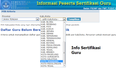 Peserta Sertifikasi Guru 2014 Semarang