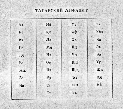 Appendix:Russian alphabet - Wiktionary