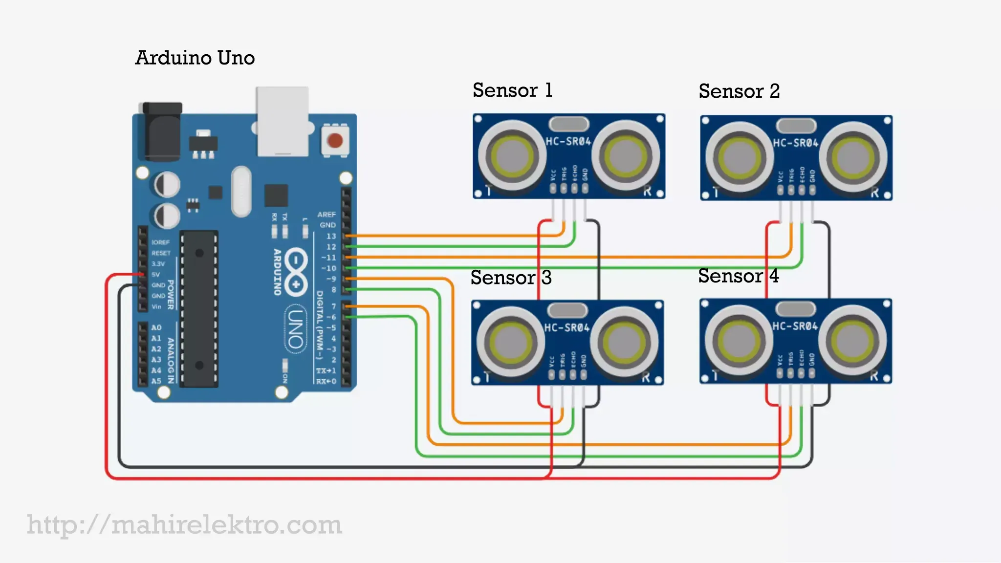 adalah salah satu sensor yang   berfungsi untuk mengukur jarak antara sensor dengan benda Menggunakan Banyak Sensor Ultrasonik HC-SR04 dengan Arduino