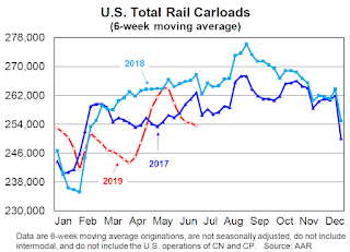 Rail Traffic