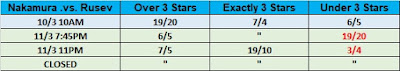 FastLane 2018 Observer Star Ratings Betting - Nakamura .vs. Rusev