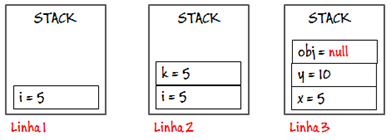 stack