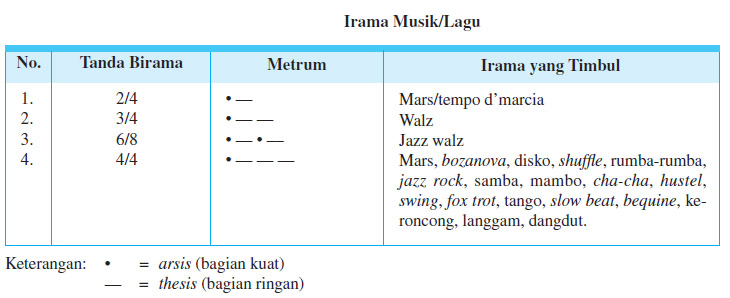 Langkah-Langkah Mengarang Lagu (Memilih Tema Lagu 