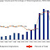 Subprime lending