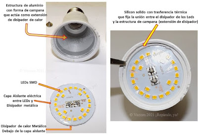 Diseño típico usado para dispositivos de iluminación con leds.