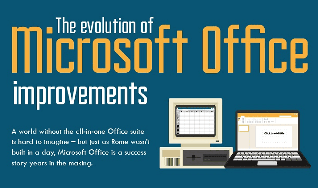 The Evolution of Microsoft Office Improvements