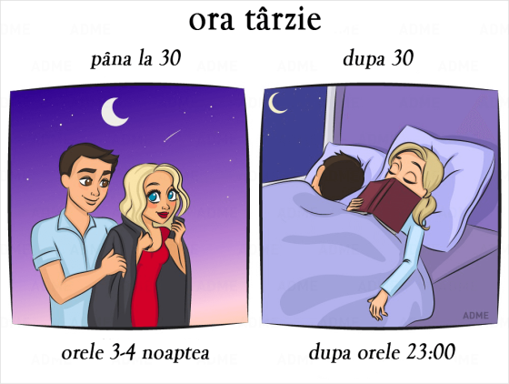 Cum arată viața până și după 30 de ani