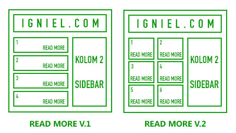 Tips Memilih Template Blogspot Ringan Dan Cepat