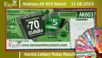 Kerala lottery Akshaya 603 Result Today 11.06.2023