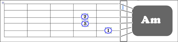 Gambar Posisi Jari Chord Am pada Gitar
