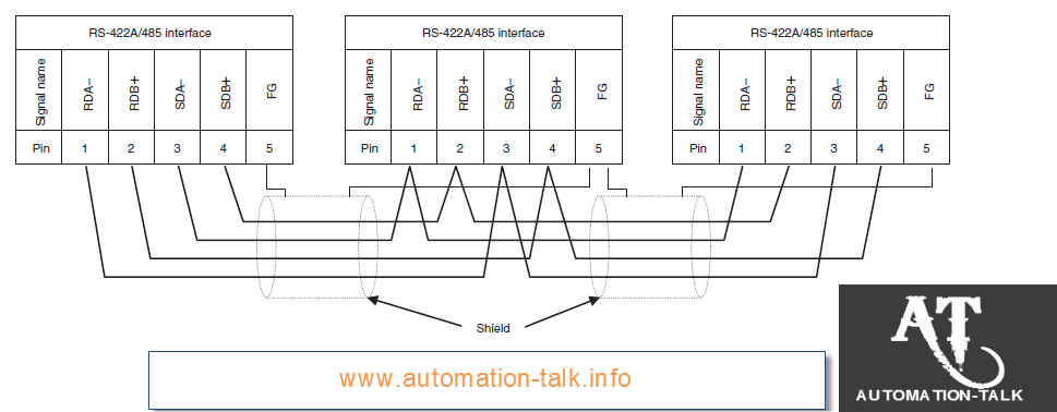 CIF11 Connection for RS422